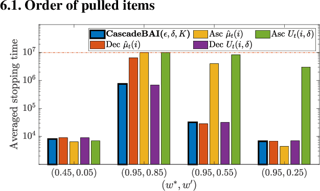 Figure 1 for Best Arm Identification for Cascading Bandits in the Fixed Confidence Setting