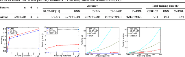 Figure 2 for Stochastic Variational Deep Kernel Learning