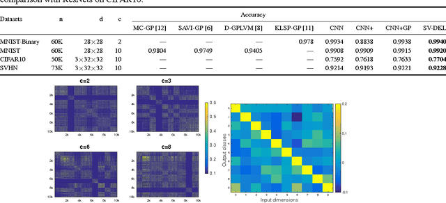 Figure 3 for Stochastic Variational Deep Kernel Learning