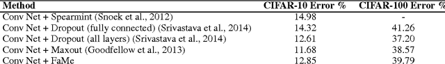 Figure 3 for Neural Network Regularization via Robust Weight Factorization
