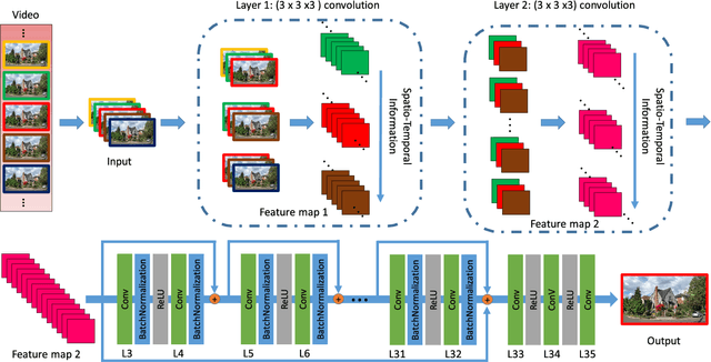 Figure 2 for Adversarial Spatio-Temporal Learning for Video Deblurring