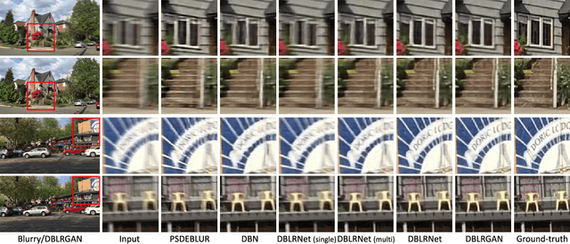 Figure 4 for Adversarial Spatio-Temporal Learning for Video Deblurring