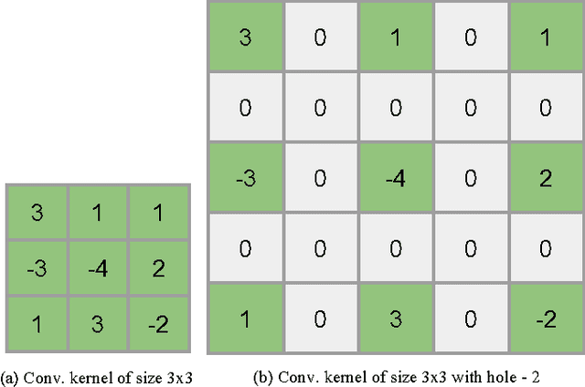 Figure 3 for DeepFix: A Fully Convolutional Neural Network for predicting Human Eye Fixations