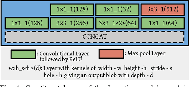 Figure 4 for DeepFix: A Fully Convolutional Neural Network for predicting Human Eye Fixations