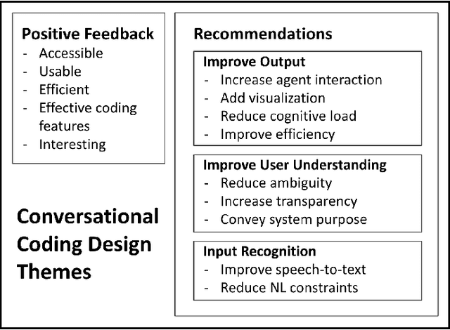 Figure 3 for Convo: What does conversational programming need? An exploration of machine learning interface design