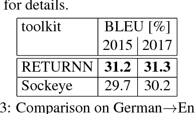 Figure 3 for RETURNN as a Generic Flexible Neural Toolkit with Application to Translation and Speech Recognition