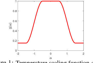 Figure 1 for Langevin Dynamics with Continuous Tempering for Training Deep Neural Networks