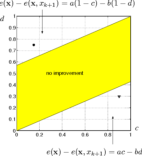Figure 1 for Pre-Selection of Independent Binary Features: An Application to Diagnosing Scrapie in Sheep