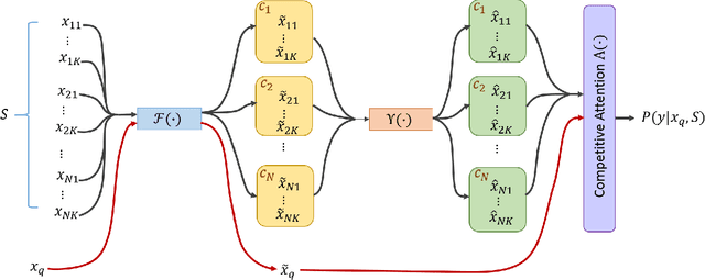 Figure 1 for Learning to Support: Exploiting Structure Information in Support Sets for One-Shot Learning