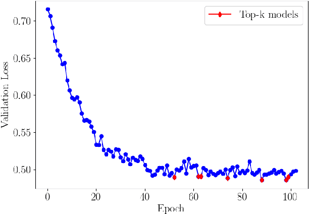 Figure 4 for Learning to Support: Exploiting Structure Information in Support Sets for One-Shot Learning