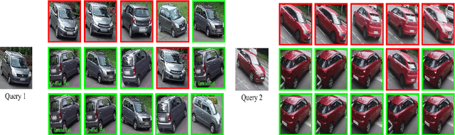 Figure 2 for Enhanced Vehicle Re-identification for ITS: A Feature Fusion approach using Deep Learning