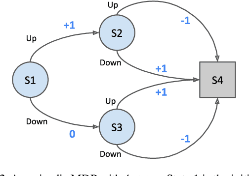 Figure 2 for Muesli: Combining Improvements in Policy Optimization