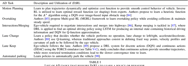 Figure 4 for Deep Reinforcement Learning for Autonomous Driving: A Survey