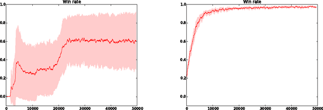 Figure 1 for Episodic Exploration for Deep Deterministic Policies: An Application to StarCraft Micromanagement Tasks