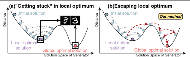 Figure 1 for Annealing Genetic GAN for Minority Oversampling