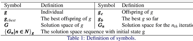 Figure 2 for Annealing Genetic GAN for Minority Oversampling