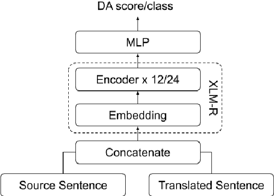 Figure 2 for Classification-based Quality Estimation: Small and Efficient Models for Real-world Applications
