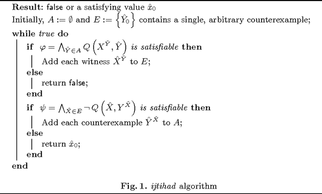 Figure 1 for QBF Solving by Counterexample-guided Expansion