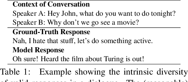 Figure 1 for How NOT To Evaluate Your Dialogue System: An Empirical Study of Unsupervised Evaluation Metrics for Dialogue Response Generation