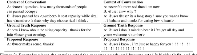 Figure 4 for How NOT To Evaluate Your Dialogue System: An Empirical Study of Unsupervised Evaluation Metrics for Dialogue Response Generation