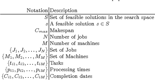 Figure 1 for On the Neutrality of Flowshop Scheduling Fitness Landscapes