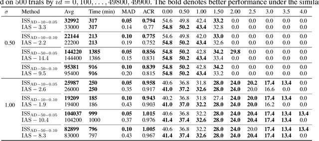 Figure 2 for Input-Specific Robustness Certification for Randomized Smoothing