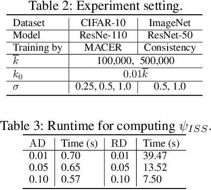 Figure 4 for Input-Specific Robustness Certification for Randomized Smoothing