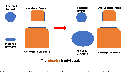 Figure 2 for Improving Fairness of AI Systems with Lossless De-biasing