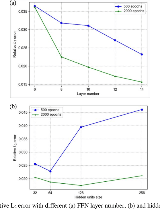 Figure 2 for AutoKE: An automatic knowledge embedding framework for scientific machine learning