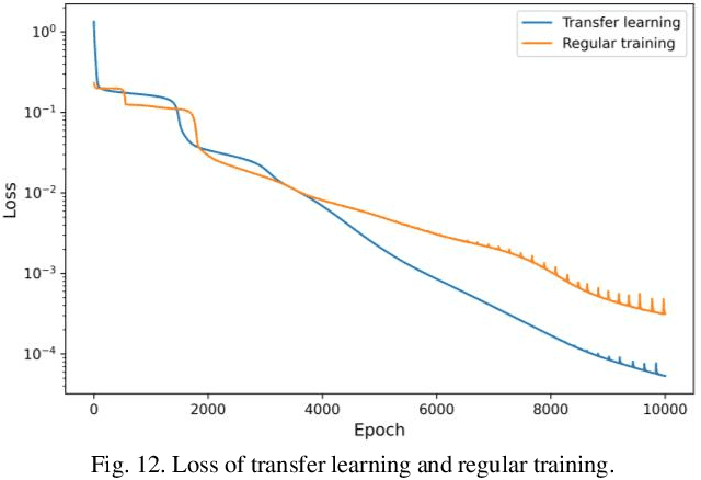 Figure 4 for AutoKE: An automatic knowledge embedding framework for scientific machine learning