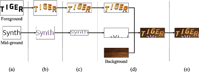 Figure 3 for SynthTIGER: Synthetic Text Image GEneratoR Towards Better Text Recognition Models