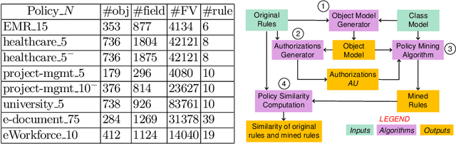Figure 4 for Learning Attribute-Based and Relationship-Based Access Control Policies with Unknown Values