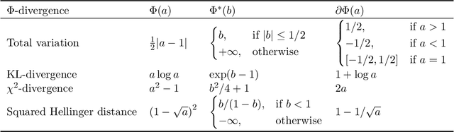 Figure 2 for Learning and Strongly Truthful Multi-Task Peer Prediction: A Variational Approach