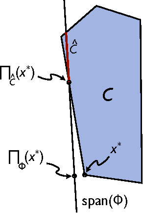 Figure 1 for Galerkin Methods for Complementarity Problems and Variational Inequalities