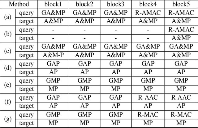 Figure 2 for A Training-free, One-shot Detection Framework For Geospatial Objects In Remote Sensing Images