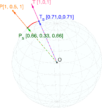 Figure 1 for Pruning Ternary Quantization