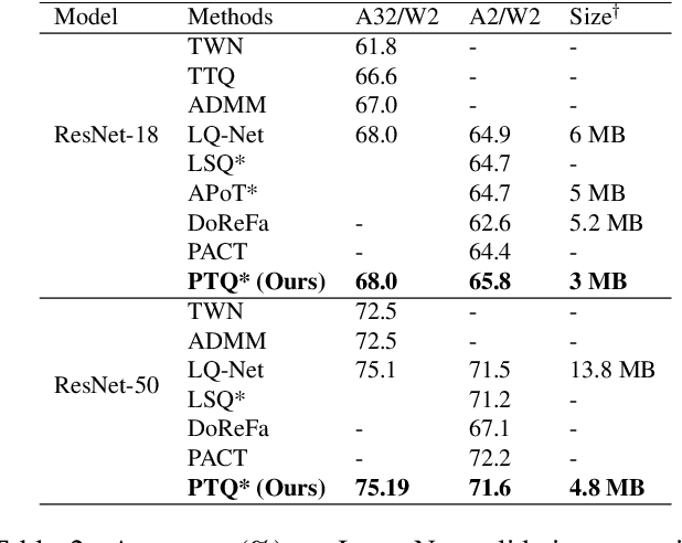 Figure 3 for Pruning Ternary Quantization