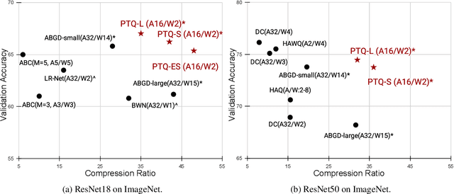 Figure 4 for Pruning Ternary Quantization