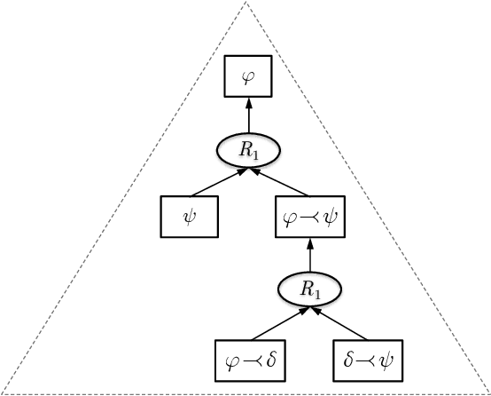 Figure 2 for An Approach to Characterize Graded Entailment of Arguments through a Label-based Framework