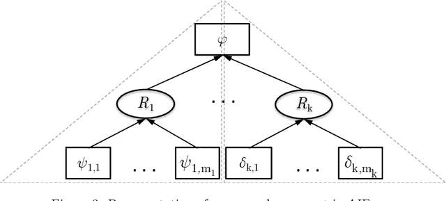 Figure 3 for An Approach to Characterize Graded Entailment of Arguments through a Label-based Framework