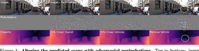 Figure 1 for Targeted Adversarial Perturbations for Monocular Depth Prediction