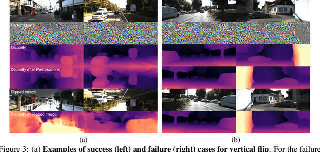 Figure 4 for Targeted Adversarial Perturbations for Monocular Depth Prediction