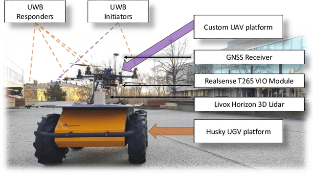 Figure 2 for Cooperative UWB-Based Localization for Outdoors Positioning and Navigation of UAVs aided by Ground Robots