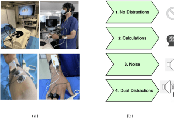 Figure 1 for Identification of Cognitive Workload during Surgical Tasks with Multimodal Deep Learning