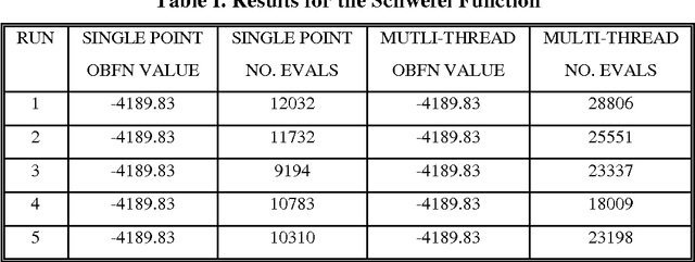 Figure 3 for A mutli-thread tabu search algorithm