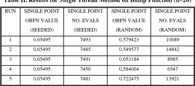 Figure 4 for A mutli-thread tabu search algorithm