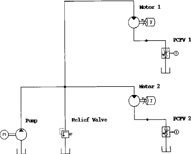 Figure 2 for A mutli-thread tabu search algorithm