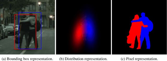 Figure 1 for Object as Distribution