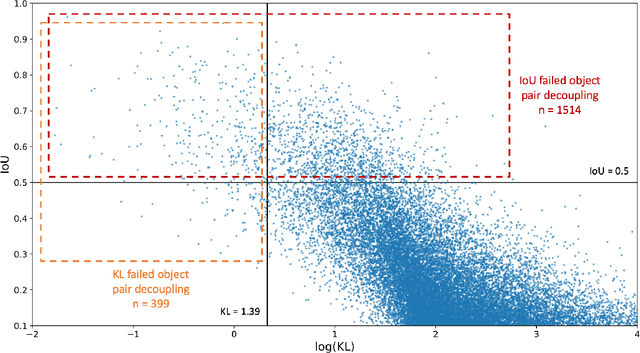 Figure 3 for Object as Distribution