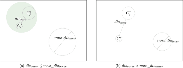 Figure 3 for Unexpected Effects of Online K-means Clustering